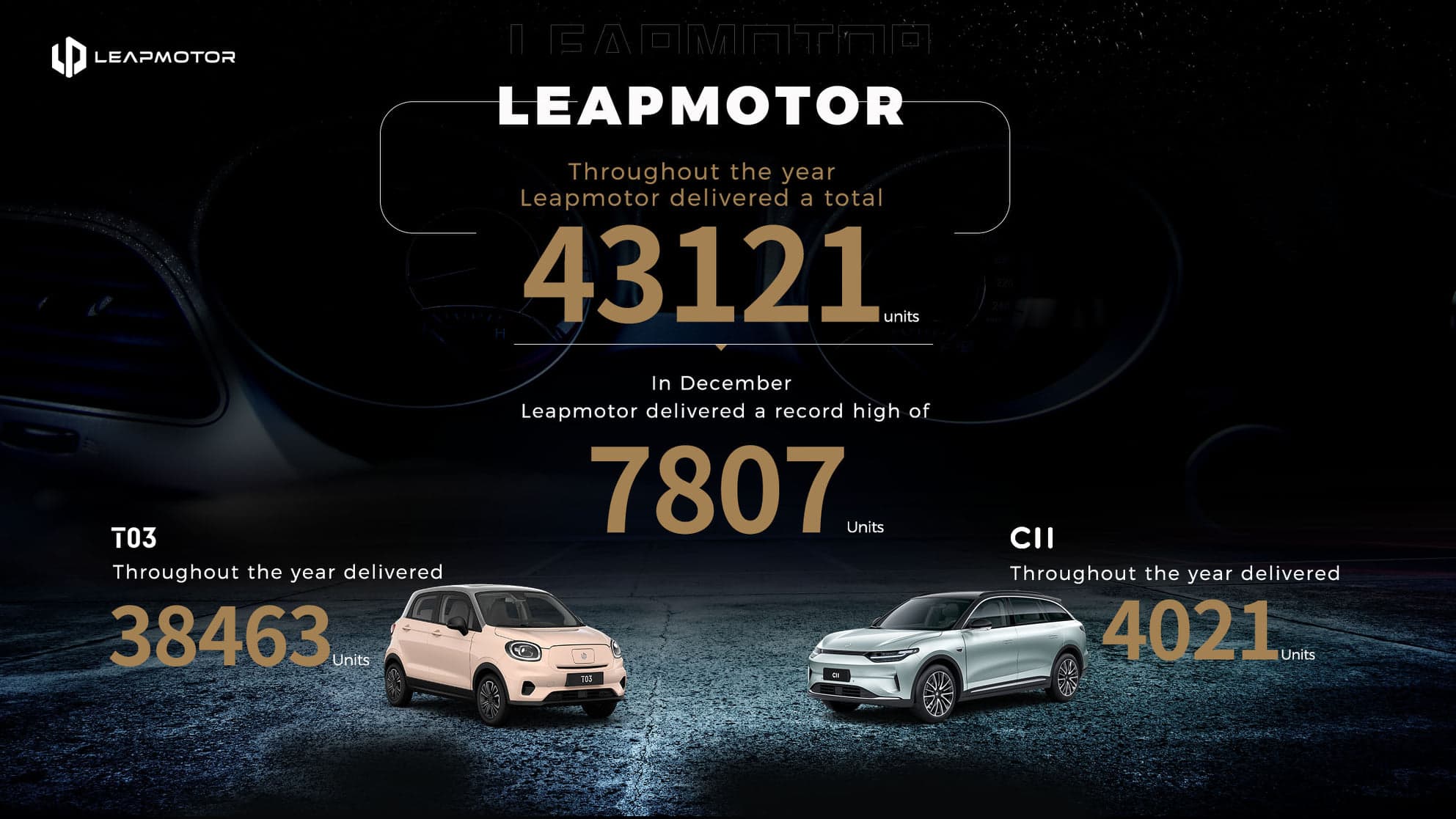 Leap Motor